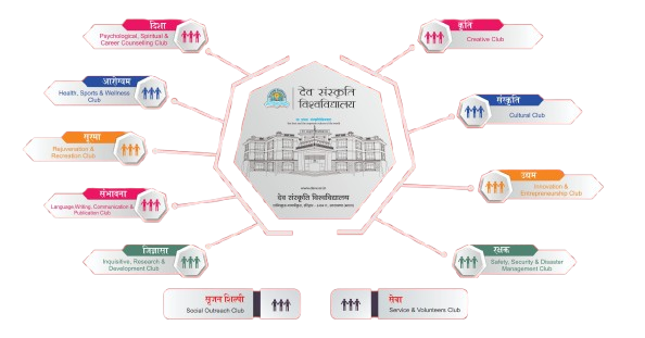 Career Support and Guidance Image dsvv