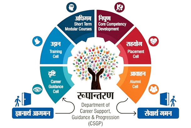 csgp dsvv logo image